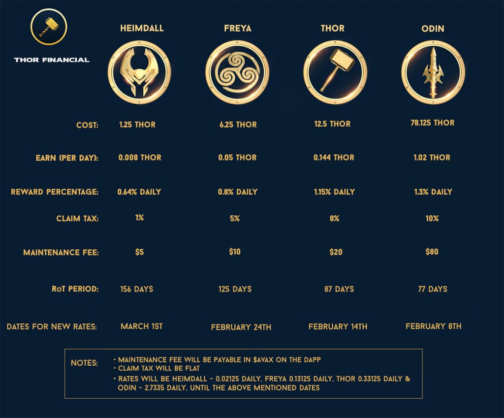 thor financial node info